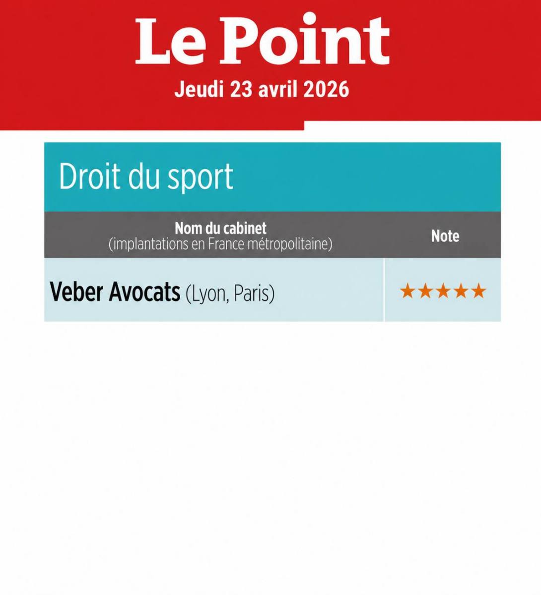 Philippe Veber classé par le magazine LE POINT parmi les meilleurs avocats en Droit du sport et des sportifs (Paris - Lyon)